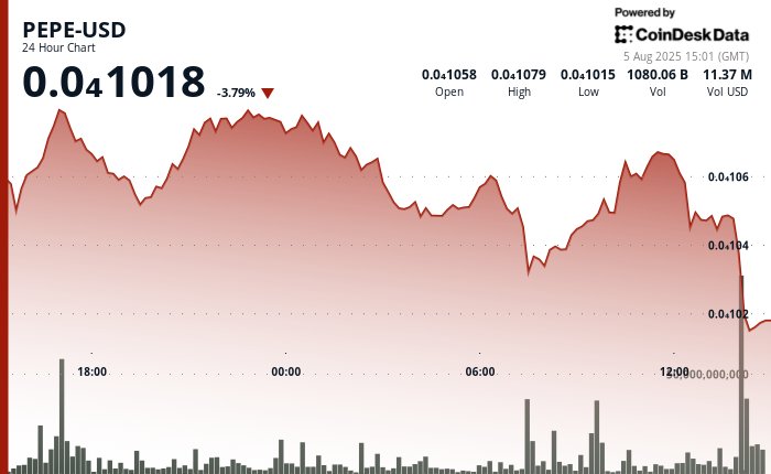 Tú: $PEPE al máximo en julio/ También tú: PEPE se desploma un 32%
