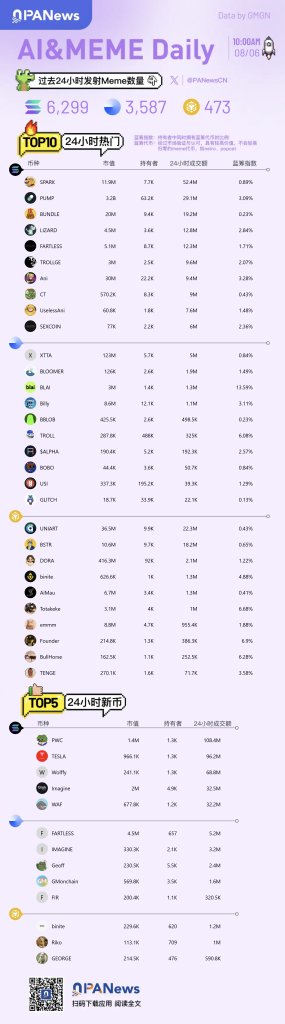 Gdy Bitcoin spada o 10%, ale nadal HODLujesz, bo ten ETF jest 'tuż za rogiem'