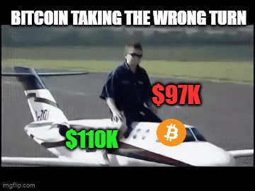 BITCOIN TOMANDO O CAMINHO ERRADO; $97K; $110K