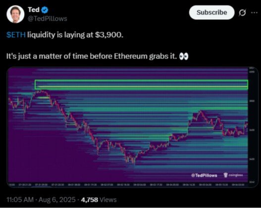 Wenn du deine ETH bei $3,6 K HODLst und siehst, dass die Liquidität schon bei $3,9 K liegt: ‚Spring rein!‘