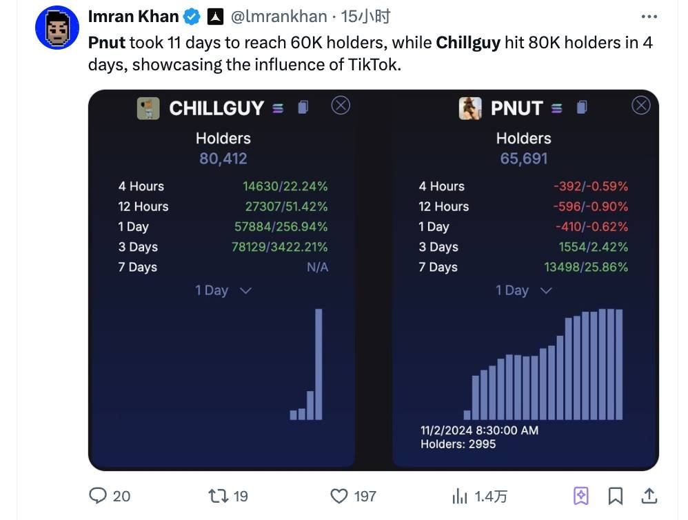عندما يصل عدد حاملي $CHILLGUY إلى 80,412 في 4 أيام ويظهرون الفرق مع PNUT