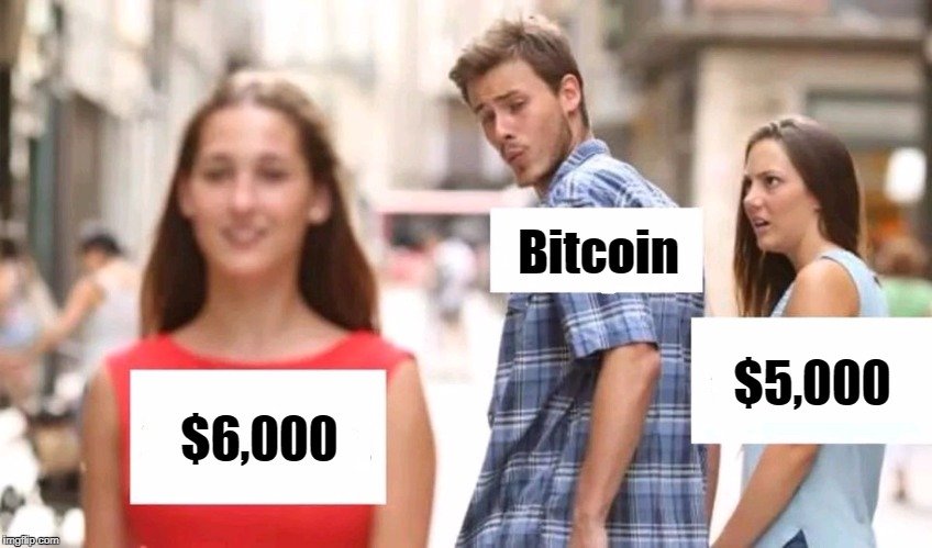 Bitcoin trocando de olho em US$6.000 enquanto ignora US$5.000